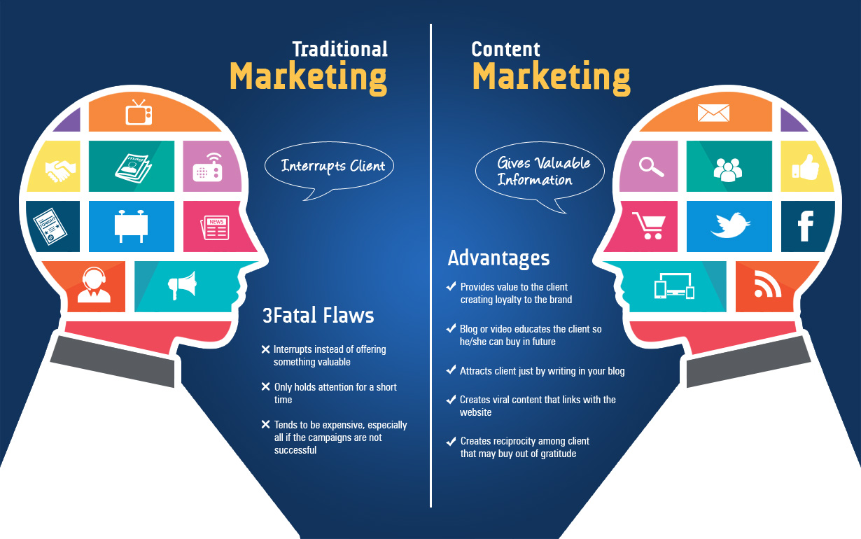 Traditional vs. Online Marketing